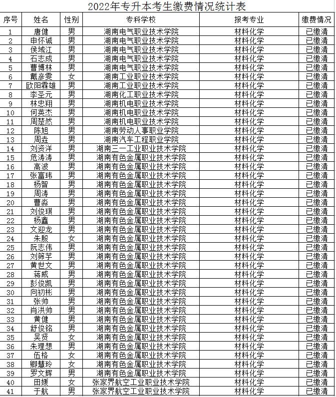 懷化學(xué)院2022年專升本繳費(fèi)情況