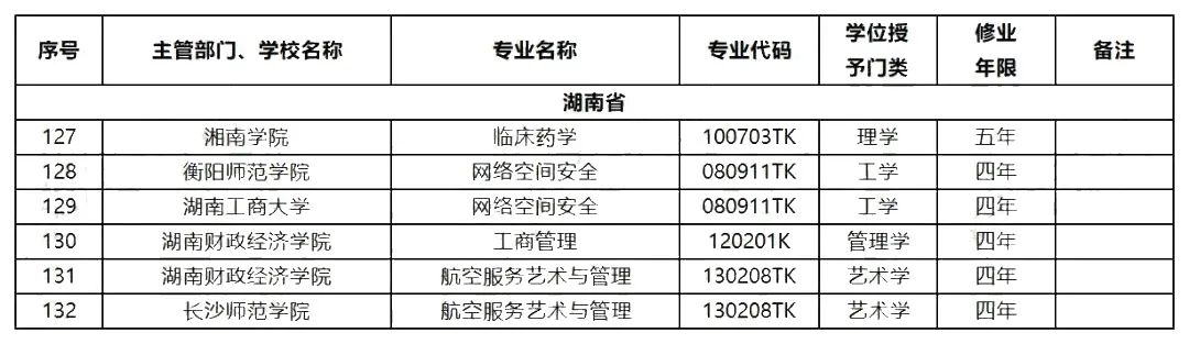 2023年湖南專升本擴(kuò)招專業(yè)和擴(kuò)招方向預(yù)測