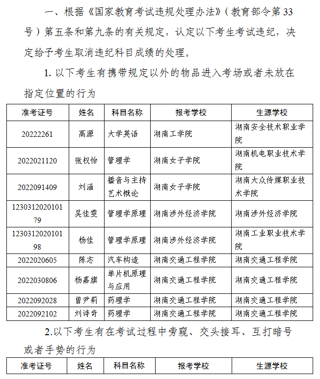 2022年湖南省普通高等學校專升本考試違規(guī)考生處理情況