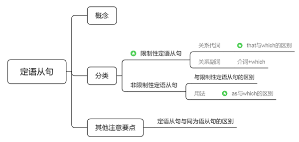 2023年湖南專升本考試要如何準(zhǔn)備？