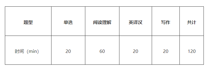 2023年湖南專升本考試要如何準(zhǔn)備？