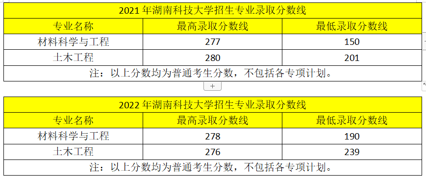 近兩年湖南專升本變化！2023年新生必看！