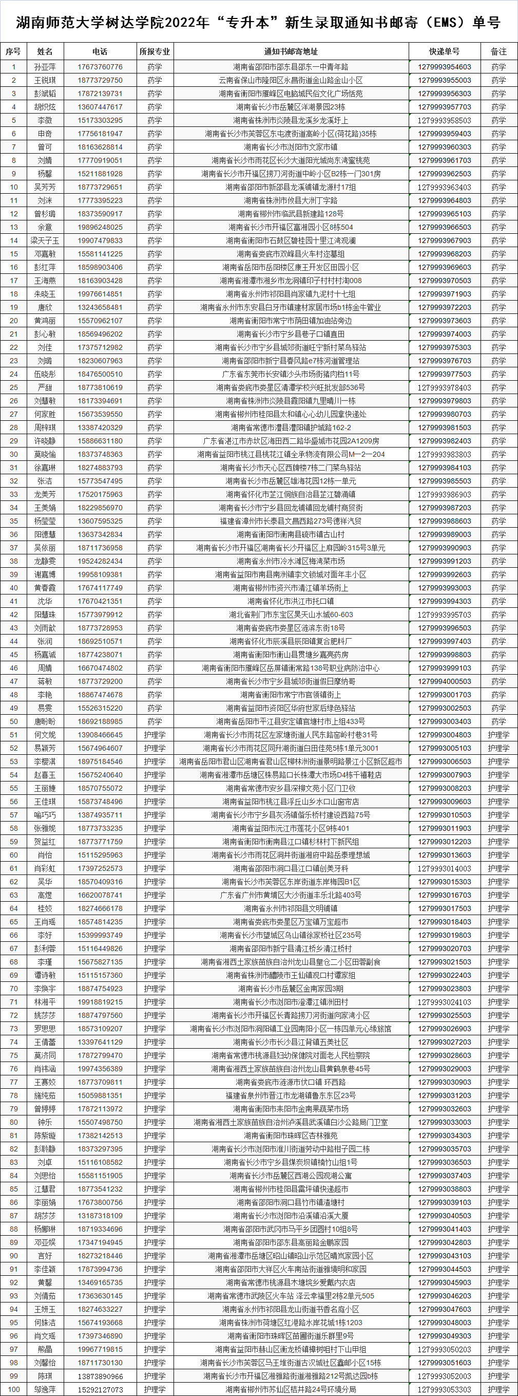 湖南師范大學樹達學院專升本錄取考生名單及快遞單號