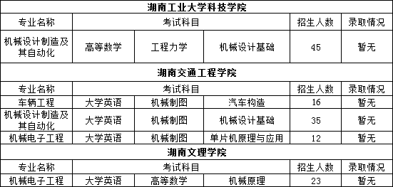 2022年湖南專升本機(jī)械類專業(yè)重點(diǎn)院校推送