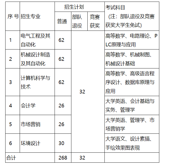 湖南工程學院應用技術學院