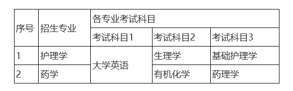 2022年湖南師范大學(xué)樹(shù)達(dá)學(xué)院招生專業(yè)及其考試科目