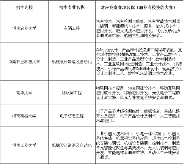 湖湘工匠燎原計劃