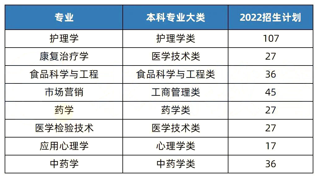 【院校推薦】2023年湖南專升本熱門(mén)院校解析-湖南中醫(yī)藥大學(xué)