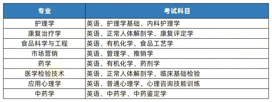 【院校推薦】2023年湖南專升本熱門(mén)院校解析-湖南中醫(yī)藥大學(xué)