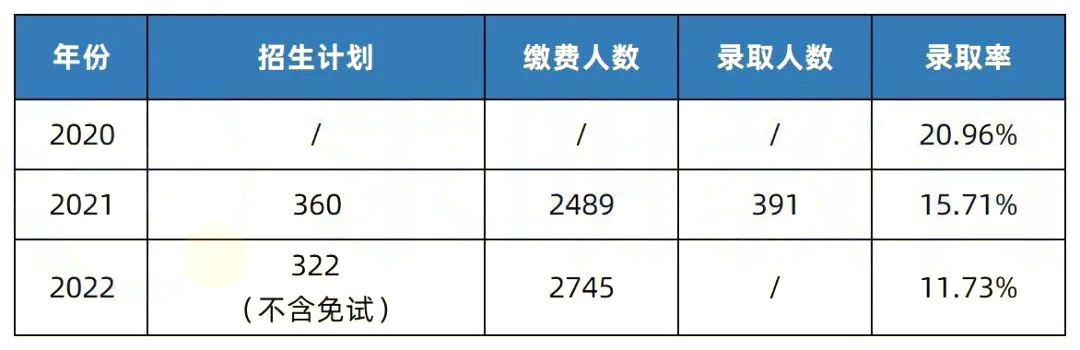 【院校推薦】2023年湖南專升本熱門(mén)院校解析-湖南中醫(yī)藥大學(xué)