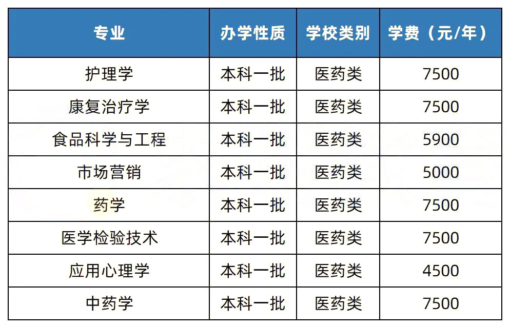 【院校推薦】2023年湖南專升本熱門(mén)院校解析-湖南中醫(yī)藥大學(xué)