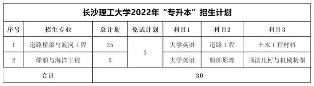 2022年湖南專升本考試科目【47所院校匯總】