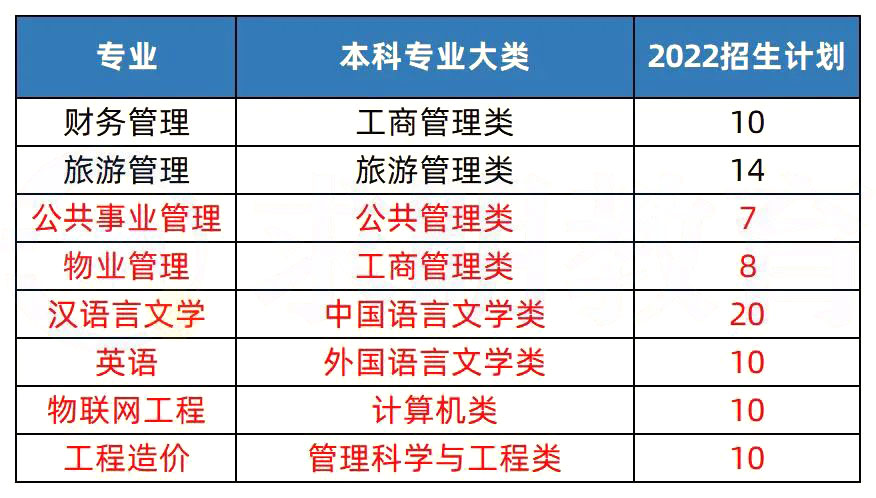 2023年湖南專升本熱門院校解析之長沙學院