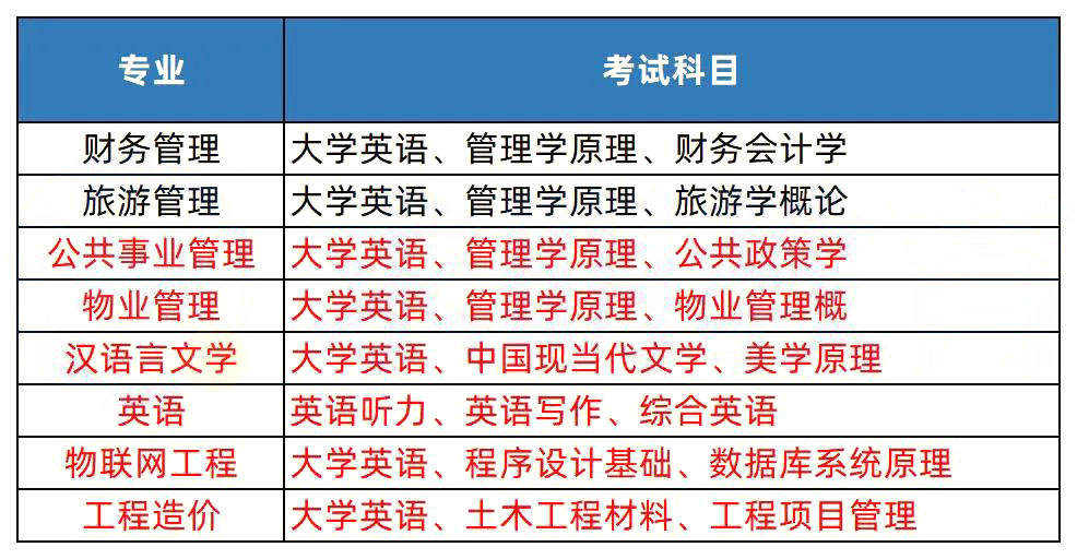 2023年湖南專升本熱門院校解析之長沙學院