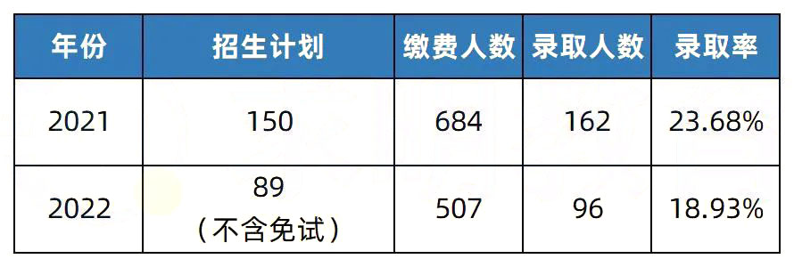 2023年湖南專升本熱門院校解析之長沙學院