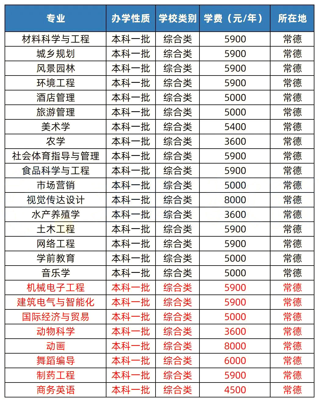 2023年湖南專升本熱門院校解析之湖南文理學院