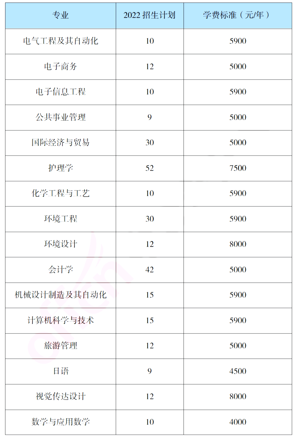 報考吉首大學專升本，你需要了解這些信息