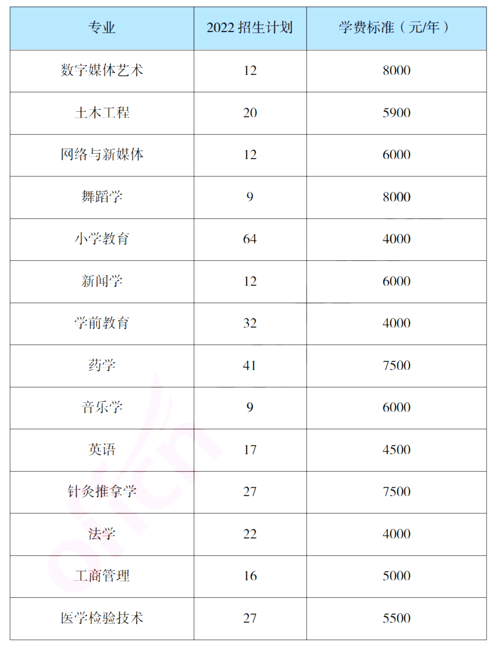 報考吉首大學專升本，你需要了解這些信息