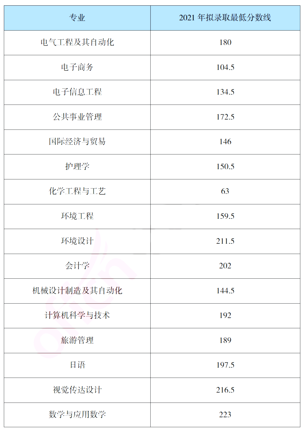 報考吉首大學(xué)專升本，你需要了解這些信息