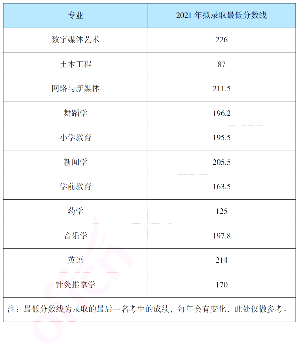 報考吉首大學專升本，你需要了解這些信息