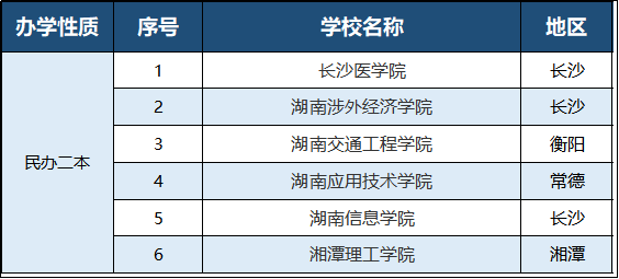 2023年湖南專(zhuān)升本有哪些招生院校？