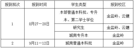 2022年長(zhǎng)沙理工大學(xué)專升本秋季學(xué)期開學(xué)學(xué)生 返（到）校須知