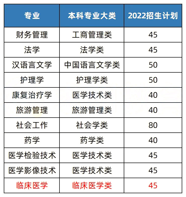 2023年湖南專升本熱門院校解析之湘南學院