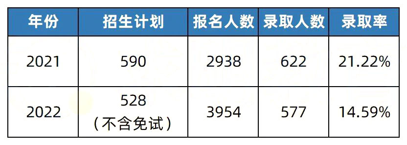 2023年湖南專升本熱門院校解析之湘南學(xué)院