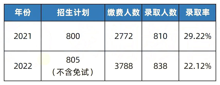 2023年湖南專(zhuān)升本熱門(mén)院校解析之湖南工學(xué)院