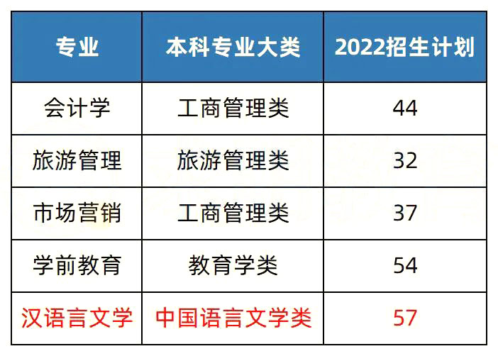 2023年湖南專升本招生院校簡(jiǎn)介之湖南第一師范學(xué)院