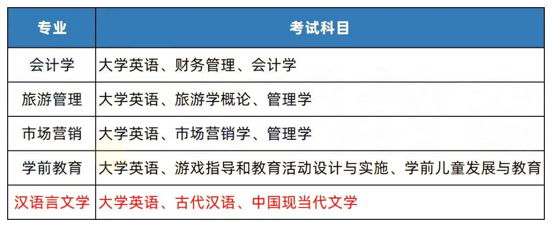 2023年湖南專升本招生院校簡(jiǎn)介之湖南第一師范學(xué)院