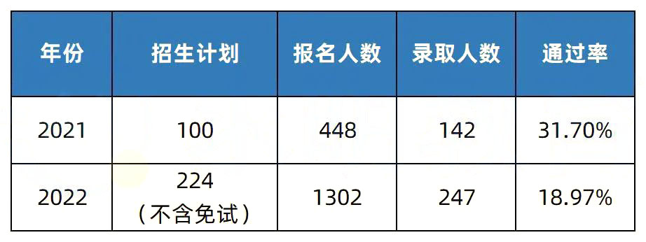 2023年湖南專升本招生院校簡介之湖南第一師范學院