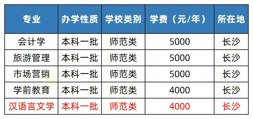 2023年湖南專升本招生院校簡介之湖南第一師范學院