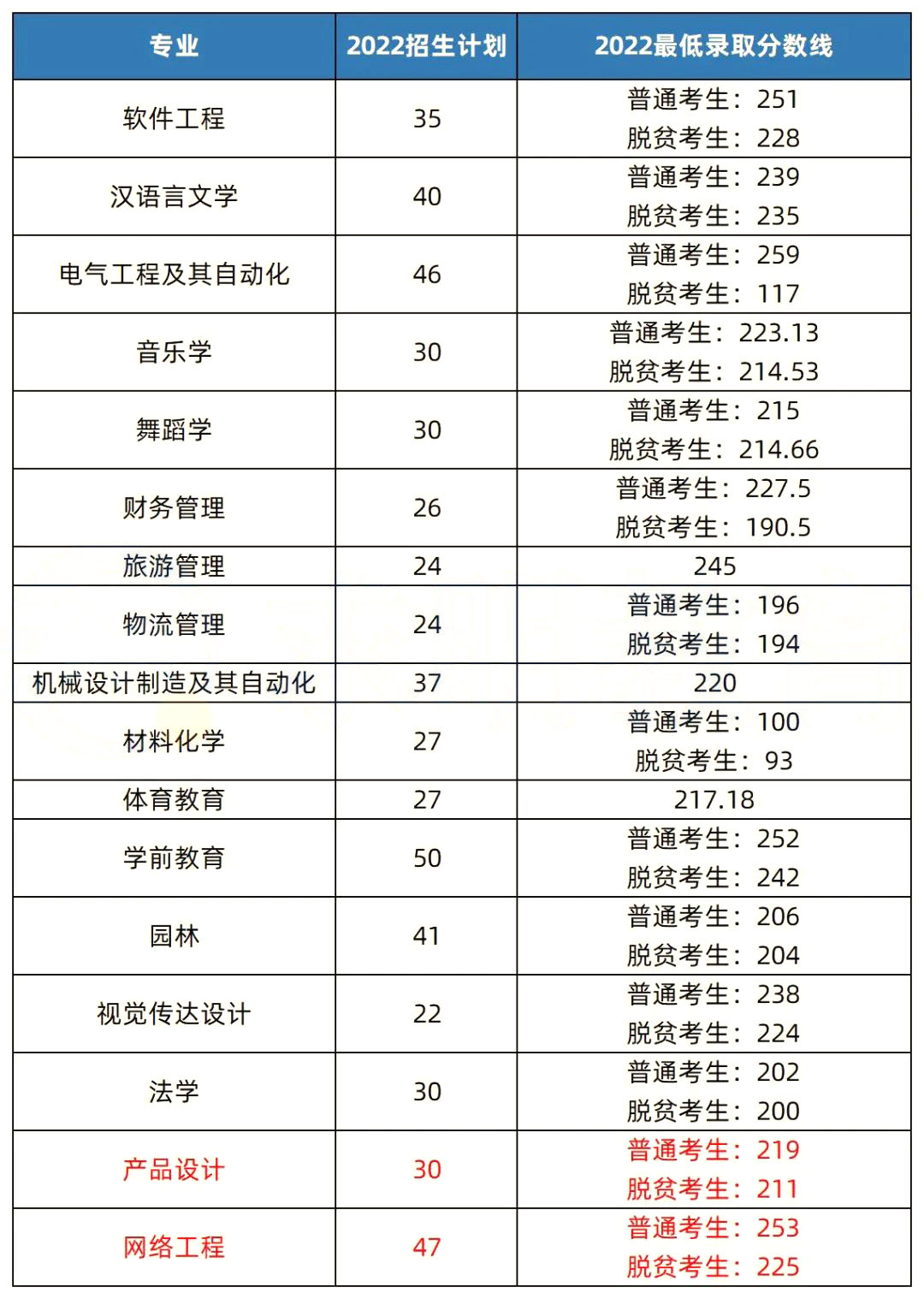 2023年湖南專升本招生院校解析之懷化學(xué)院