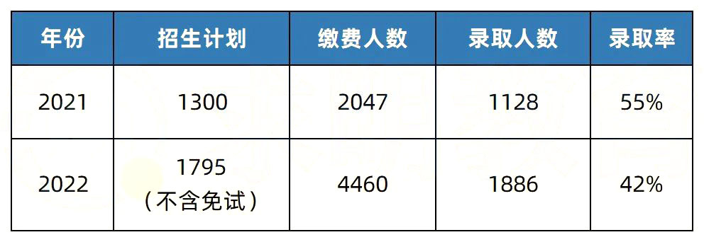 2023年湖南專(zhuān)升本熱門(mén)院校解析之中南林業(yè)科技大學(xué)涉外學(xué)院