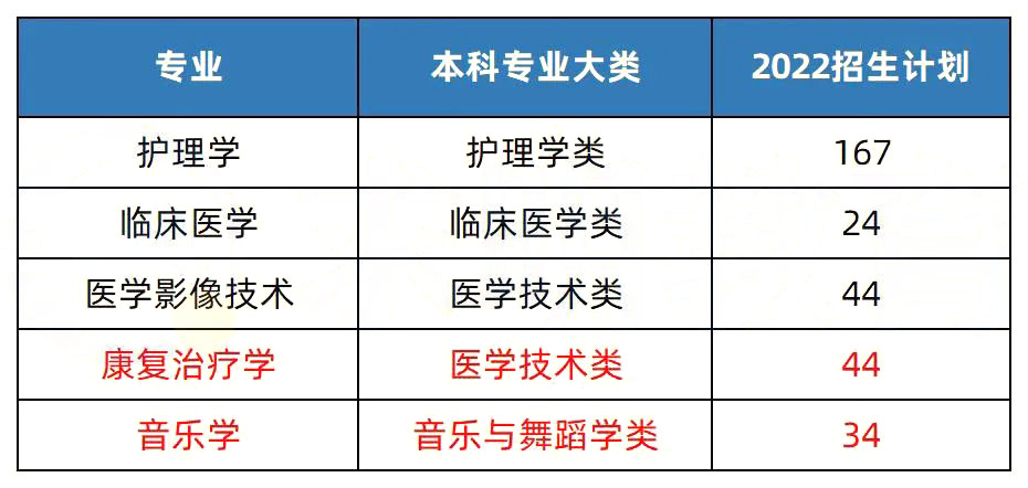 2023年湖南專升本院校解析之邵陽(yáng)學(xué)院