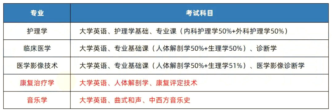 2023年湖南專升本院校解析之邵陽(yáng)學(xué)院