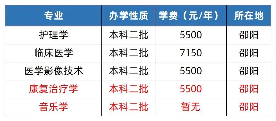 2023年湖南專升本院校解析之邵陽學院