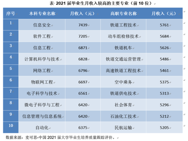 還有必要參加湖南專升本考試嗎？本科都爛大街了 