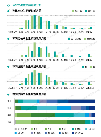 還有必要參加湖南專升本考試嗎？本科都爛大街了 