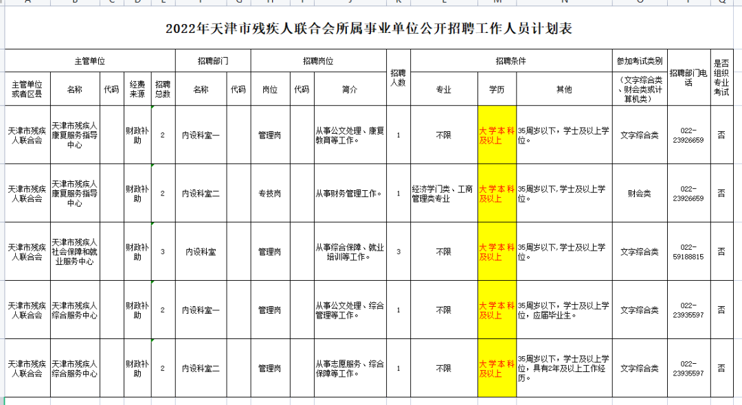 還有必要參加湖南專升本考試嗎？本科都爛大街了 