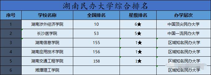 湖南專升本院校有哪些？排名如何？