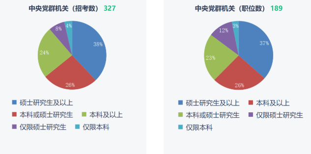 湖南專升本重要性！2023年國(guó)考報(bào)名開始！