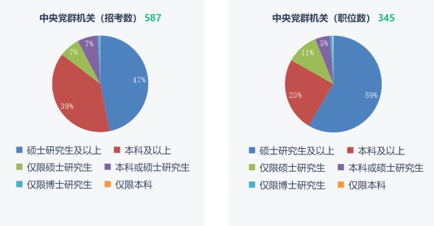 湖南專升本重要性！2023年國(guó)考報(bào)名開始！