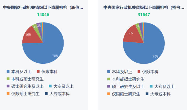 湖南專升本重要性！2023年國(guó)考報(bào)名開始！