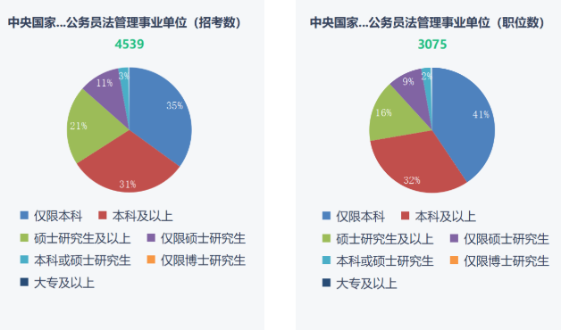 湖南專升本重要性！2023年國(guó)考報(bào)名開始！