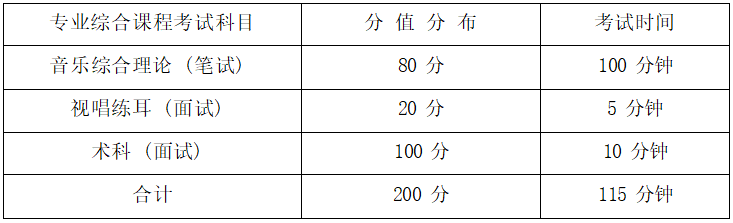  2022年湖南信息學院專升本《術(shù)科面試》考試大綱(圖1)