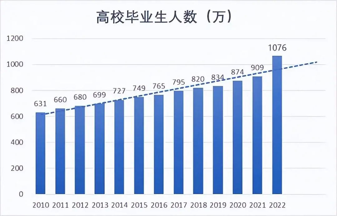 不能考985/211，那湖南專升本還值不值得呢？