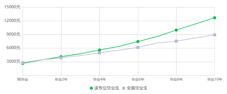 23年湖南專升本財(cái)務(wù)管理專業(yè)競(jìng)爭(zhēng)力分析