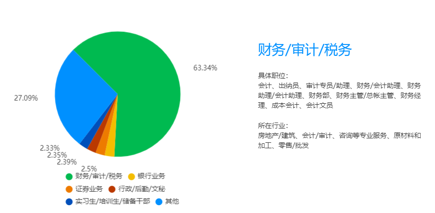 23年湖南專升本財(cái)務(wù)管理專業(yè)競(jìng)爭(zhēng)力分析